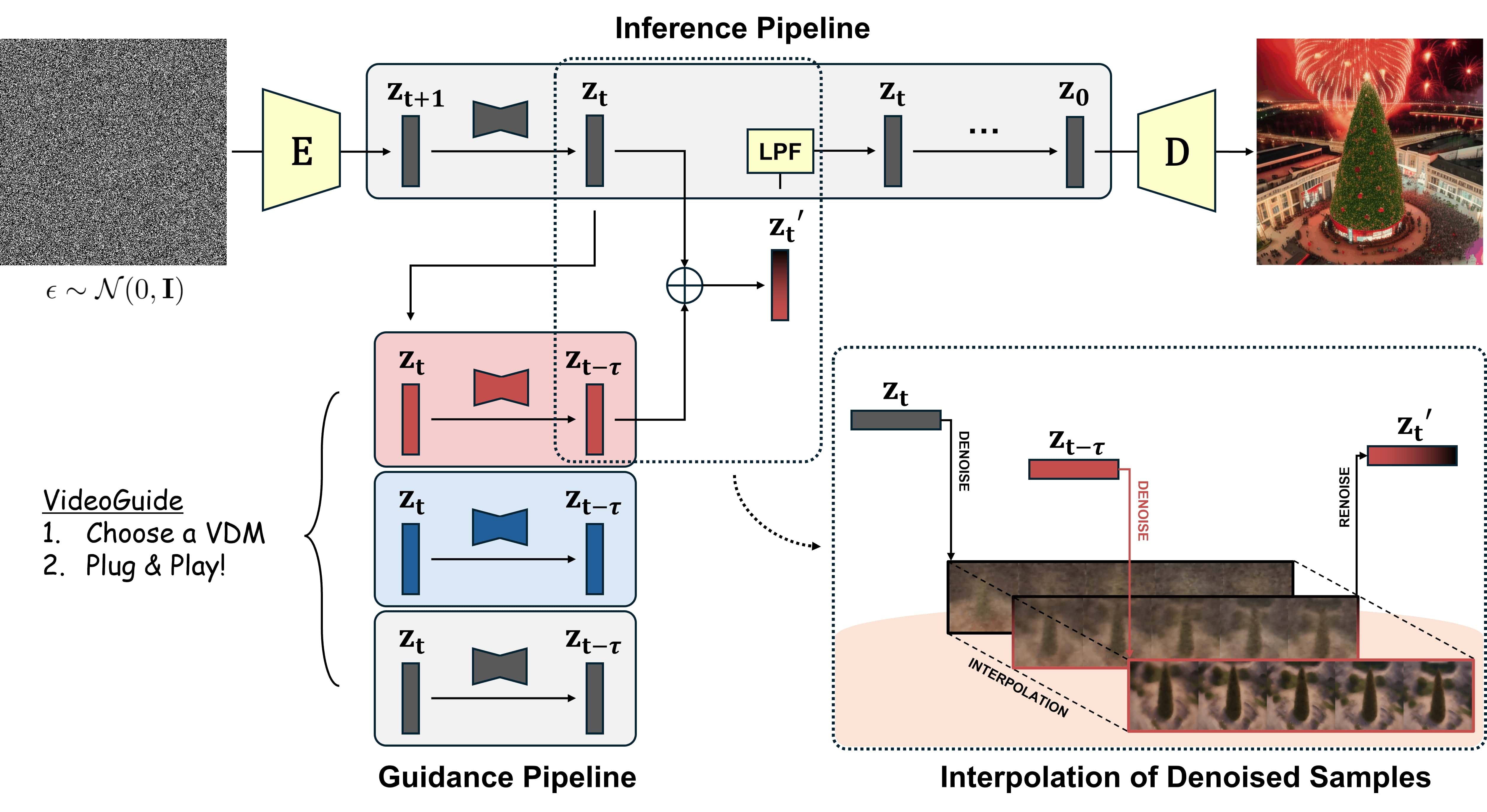 fig_pipeline